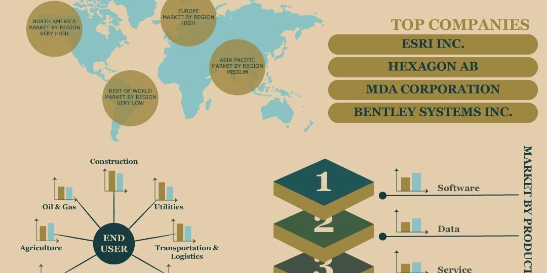 Geographic Information System (GIS) Market Geographic Information System (GIS) Market