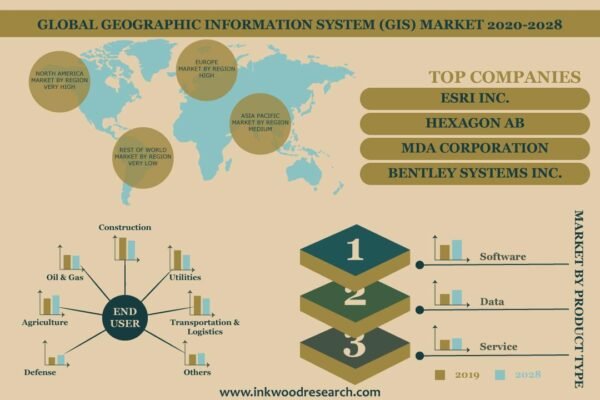 Geographic Information System (GIS) Market