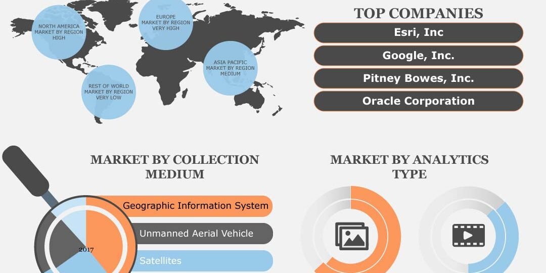 Geospatial Imagery Analytics Market Geospatial Imagery Analytics Market