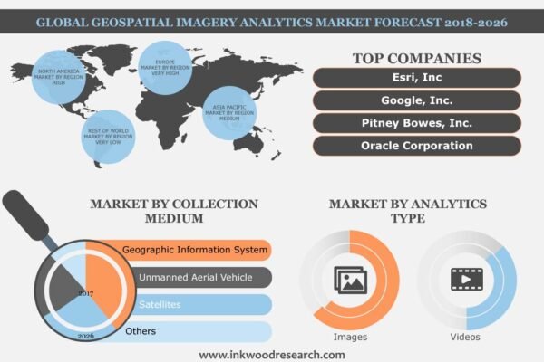 Geospatial Imagery Analytics Market