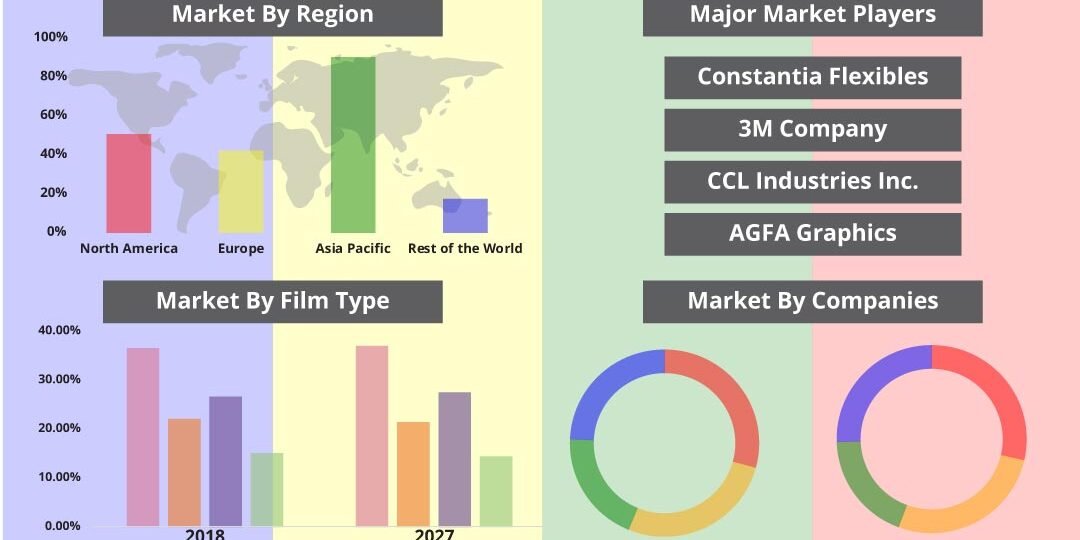 Graphic Film Market
