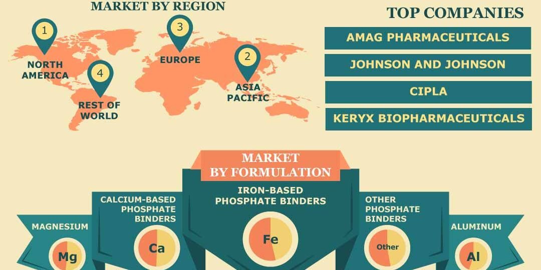 Hyperphosphatemia Drug Market Hyperphosphatemia Drug Market