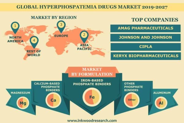 Hyperphosphatemia Drug Market Hyperphosphatemia Drug Market
