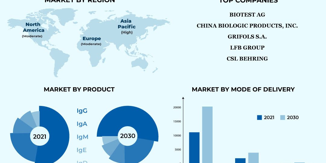 Immunoglobulin Markets Immunoglobulin-Markets
