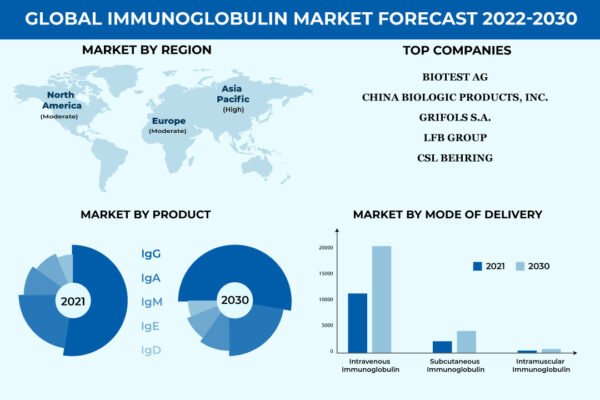 Immunoglobulin Markets Immunoglobulin-Markets