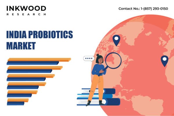 India Probiotics Market India Probiotics Market