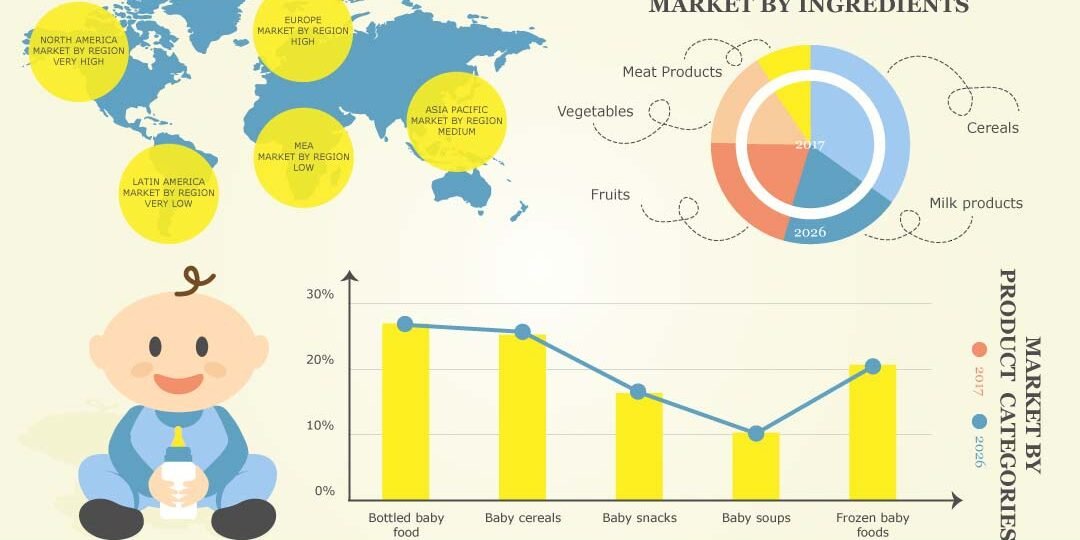 Infant Formula & Baby Food Market