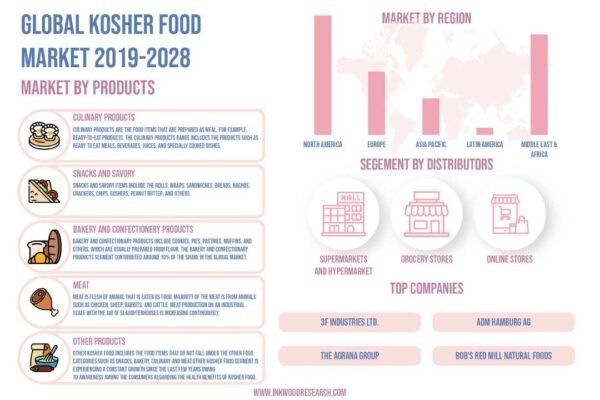 Kosher Food Market