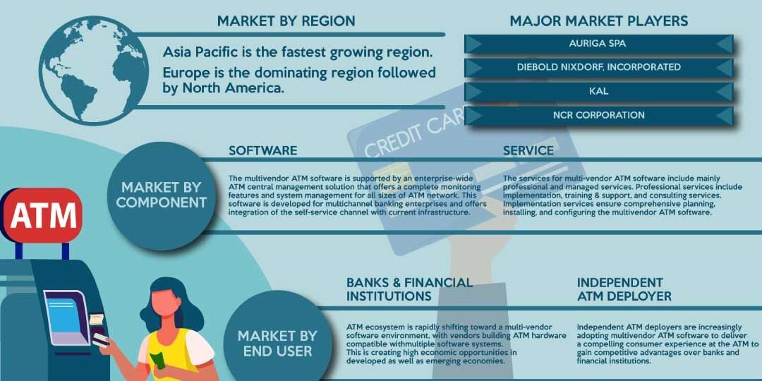 Multivendor ATM Software Market