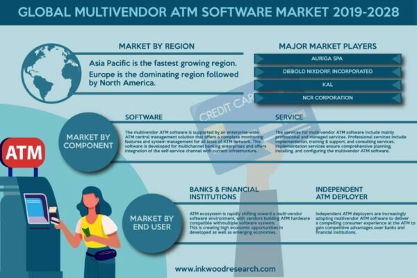Multivendor ATM Software Market