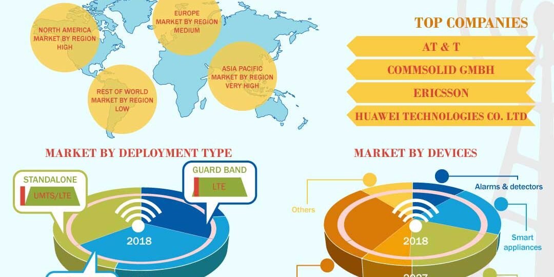 Narrowband IOT Market