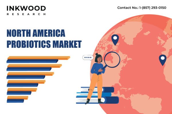 North America Probiotics Market North America Probiotics Market