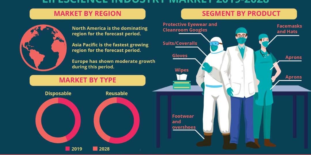 Protective Clothing Market For Lifescience Industry Market Protective Clothing Market For Lifescience Industry Market