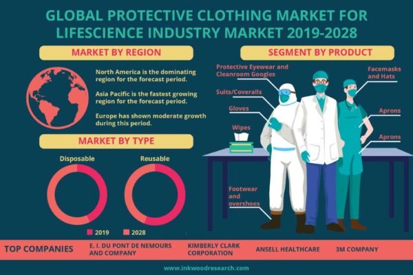 Protective Clothing Market For Lifescience Industry Market