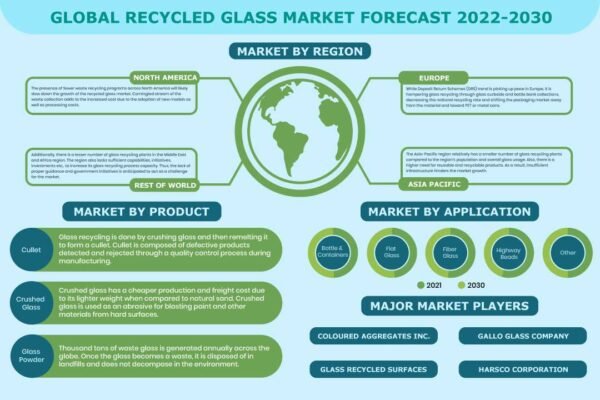 Recycled Glass Markets Recycled Glass Markets
