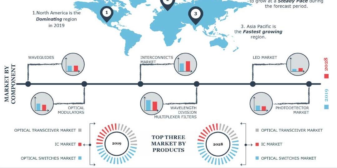 Silicon Photonics Market