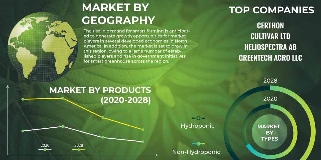 Smart Greenhouse Market