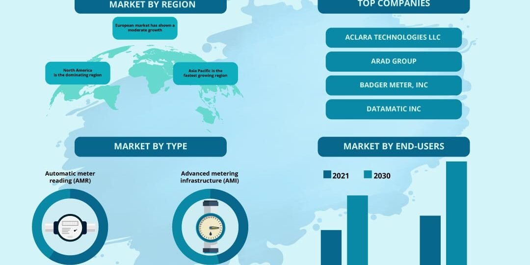 Smart Water Meter Market