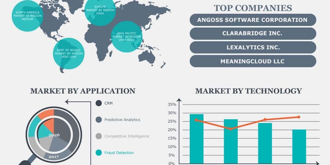 Text Analytics Market Text Analytics Market