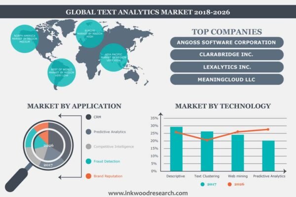 Text Analytics Market