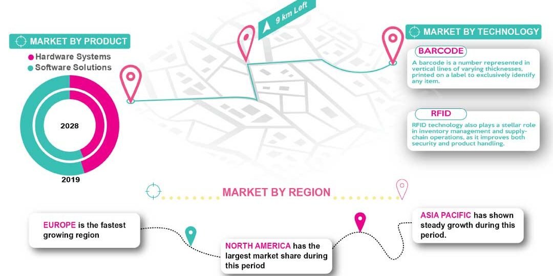 Track & Trace Solutions Market