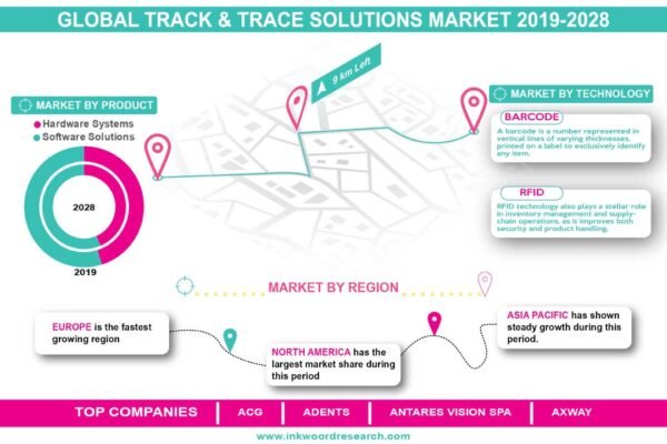 Track & Trace Solutions Market