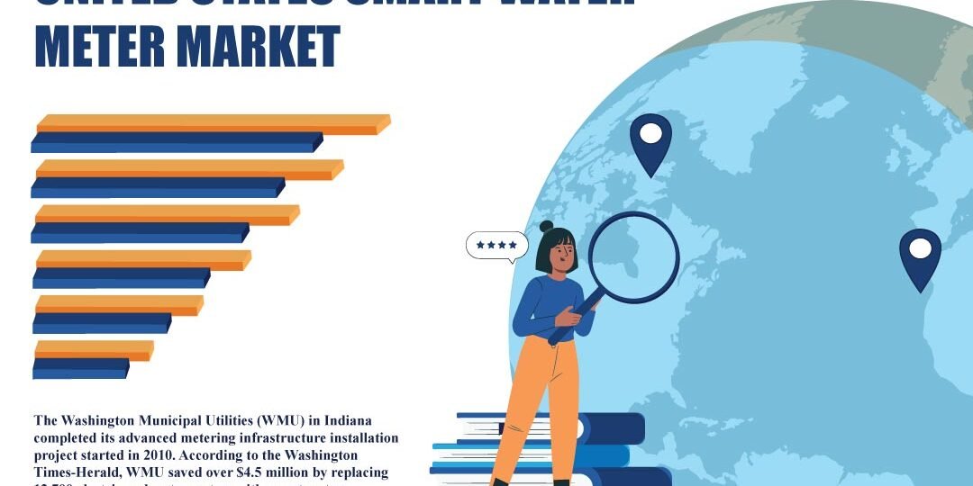 United States Smart Water Meter Market United States Smart Water Meter Market