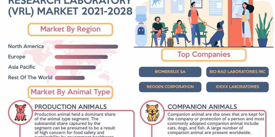 Veterinary Research Laboratory (VRL) Market