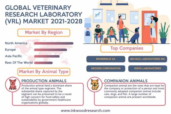 Veterinary Research Laboratory (VRL) Market Veterinary Research Laboratory (VRL) Market
