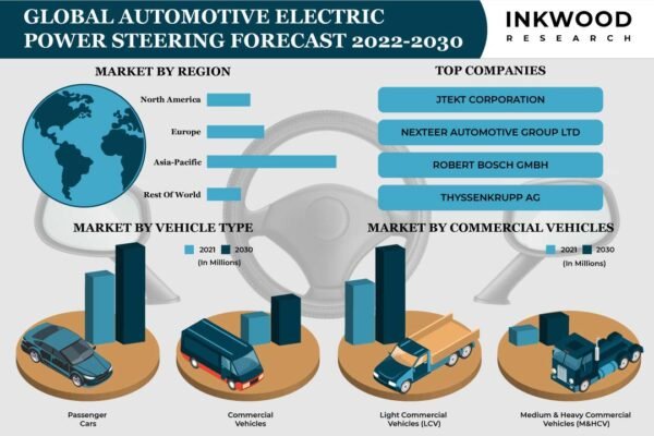Automotive Electric Power Steering Market Automotive Electric Power Steering Market