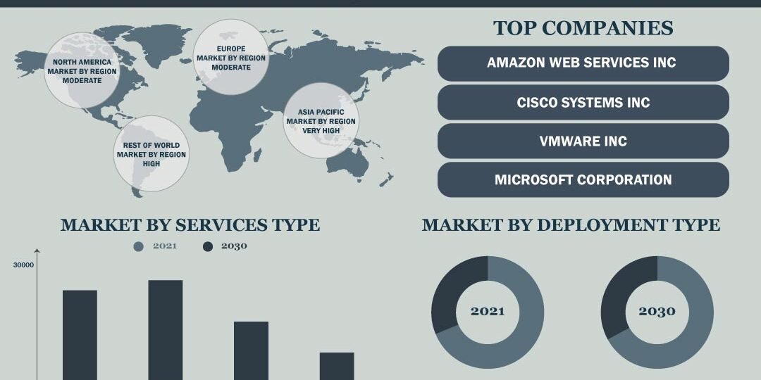 Disaster-Recovery-As-A-Service-Market
