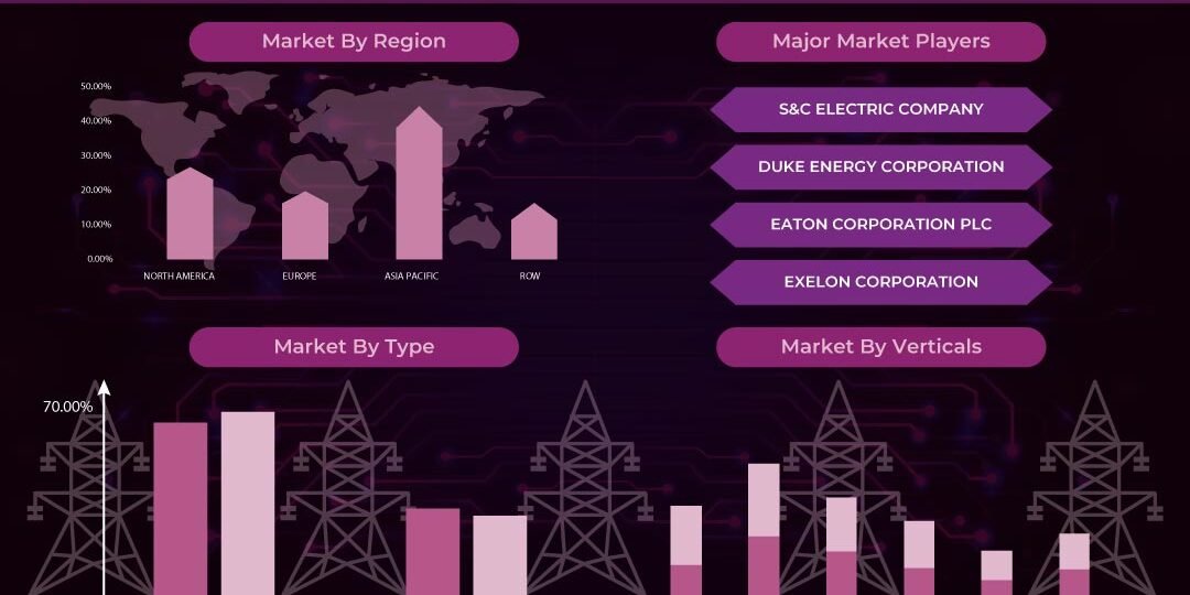 Microgrid Market
