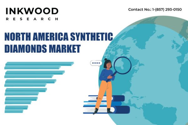North America Synthetic Diamonds Market North America Synthetic Diamonds Market