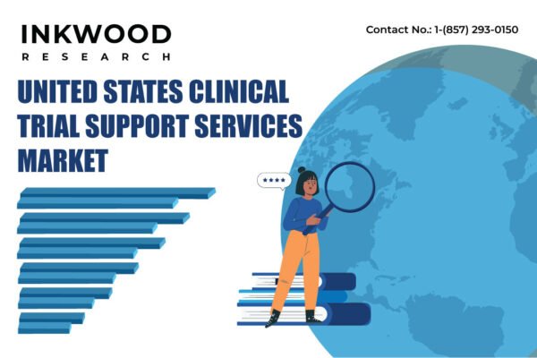 United States Clinical Trial Support Services Market United States Clinical Trial Support Services Market