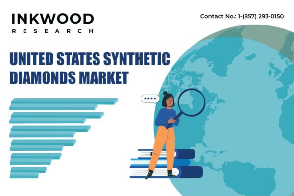 United States Synthetic Diamonds Market United States Synthetic Diamonds Market