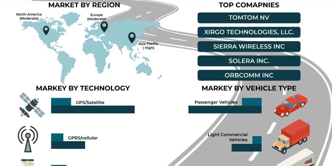 Vehicle Tracking System