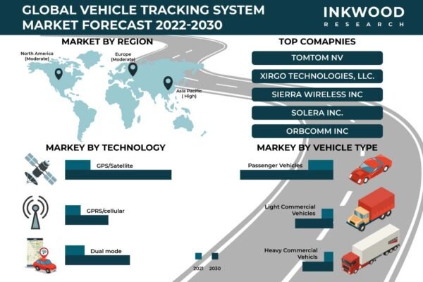 Vehicle Tracking System