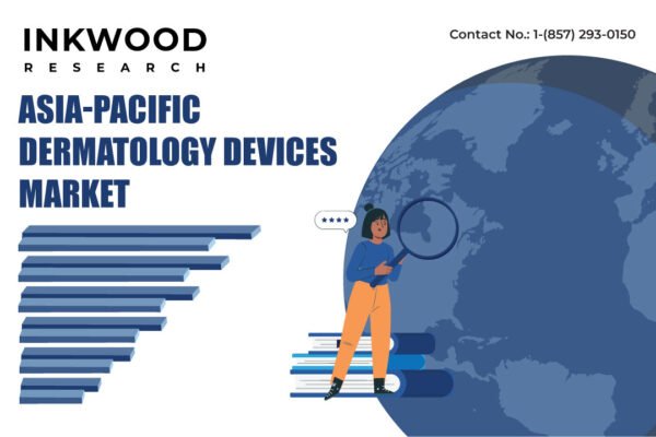 Asia-Pacific Dermatology Devices Market Asia-Pacific Dermatology Devices Market