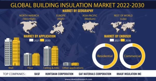 Building Insulation Markets