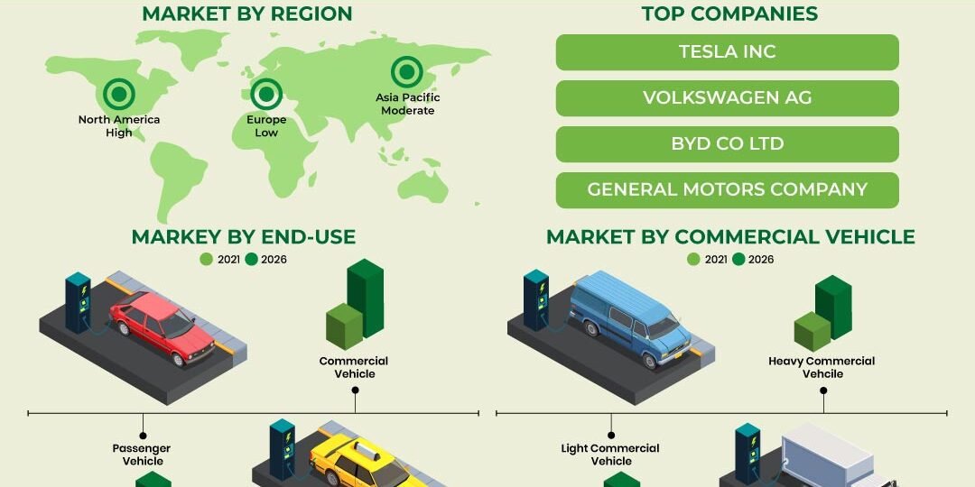 Electric Vehicle Market – Inkwood Research Electric Vehicle Market