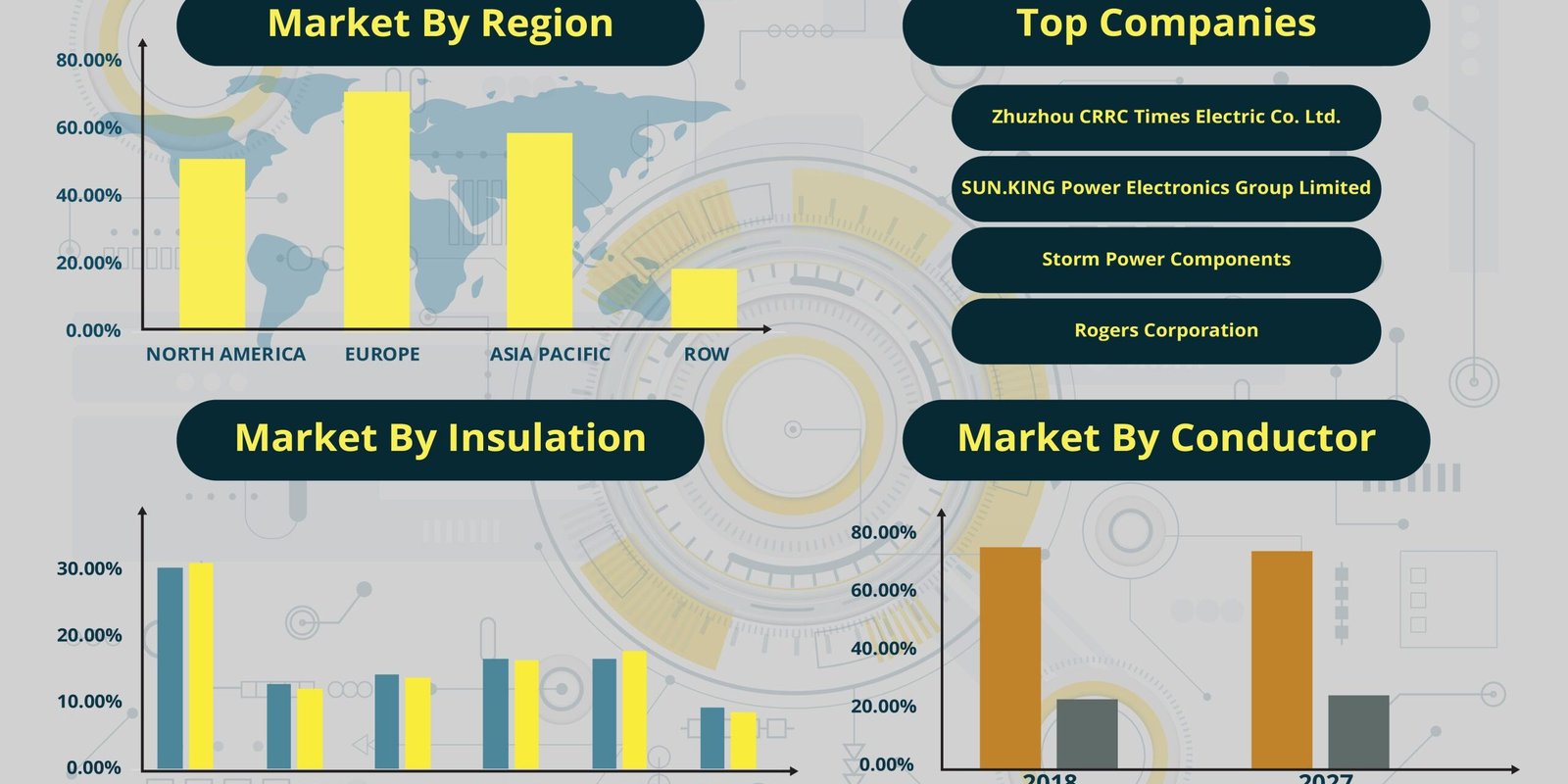 Laminated Busbar Market