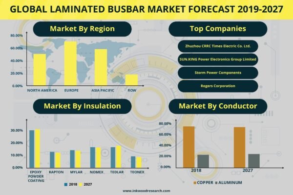 Laminated Busbar Market