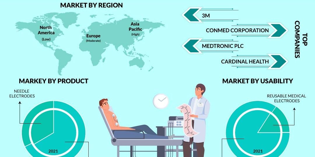 Medical Electrodes Market – Inkwood Research Medical Electrodes Market