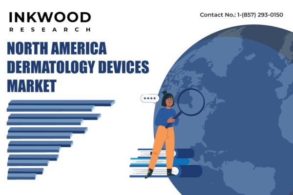 North America Dermatology Devices Market North America Dermatology Devices Market
