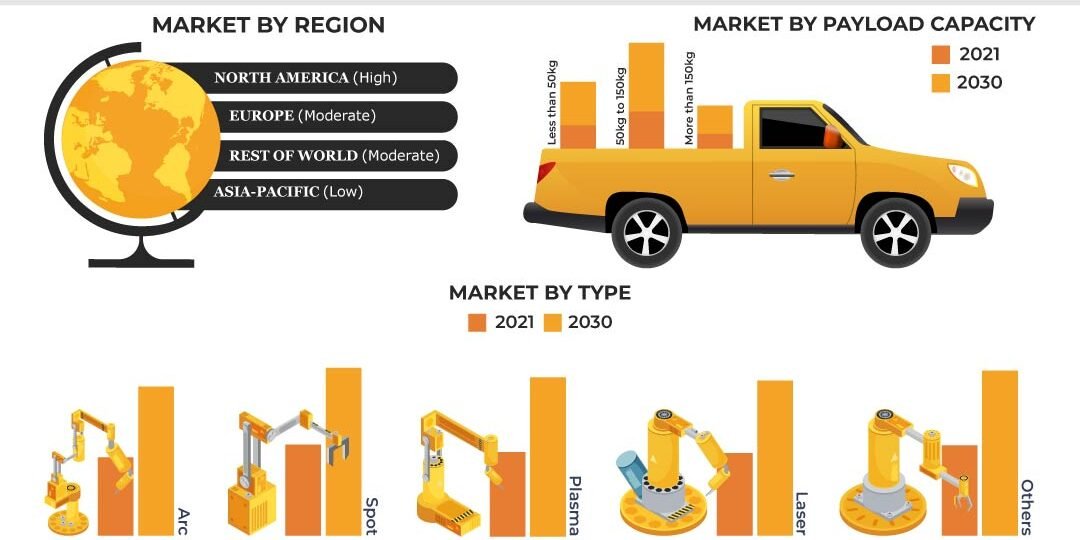 Robotic Welding Market