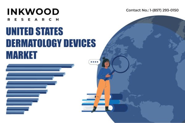 United States Dermatology Devices Market United States Dermatology Devices Market