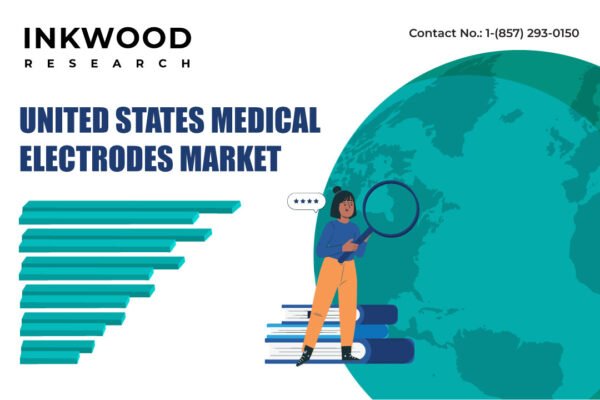 United States Medical Electrodes Market – Inkwood Research United States Medical Electrodes Market