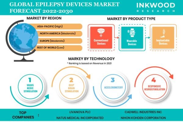 Epilepsy Devices Market Epilepsy Devices Market