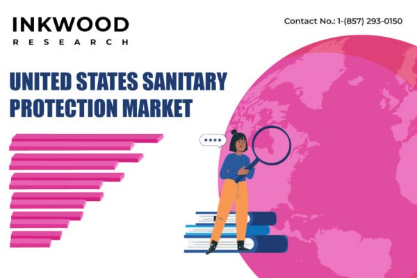 United States Sanitary Protection Market – Inkwood Research United States Sanitary Protection Market