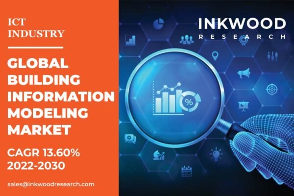 Building Information Modeling Market – Inkwood Research Building Information Modeling Market Size